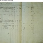 Husförhör Slöinge AI:3 1840-1850, sid 104 (bild 54)